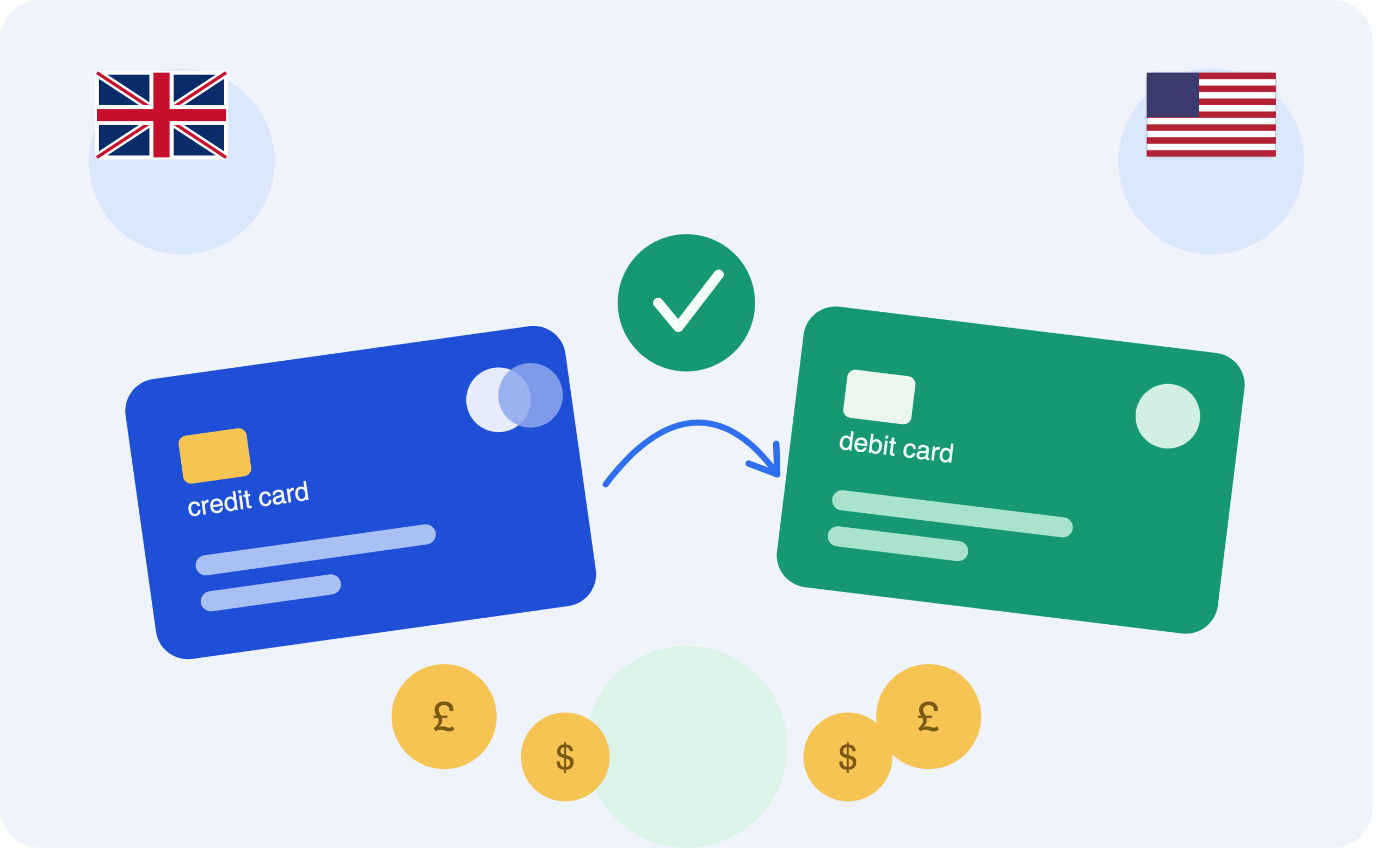 Can I pay off a credit card with a debit card UK — illustration with UK and US flags showing debit to credit card payment