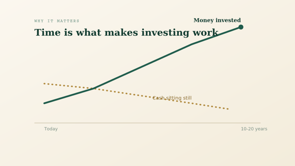 why start investing for beginners