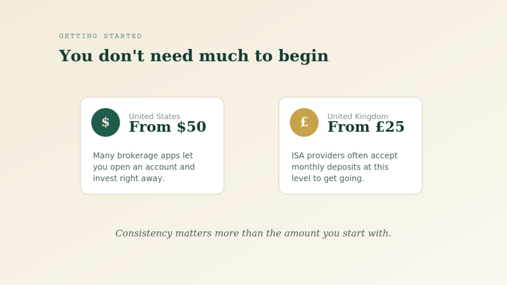 why start investing for beginners