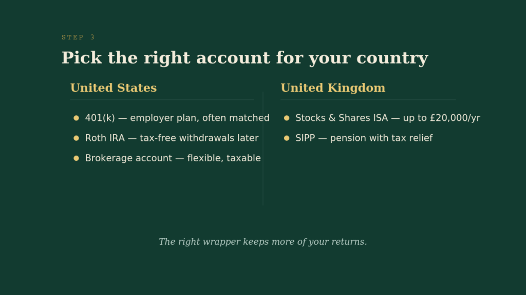 investing account options for beginners UK US