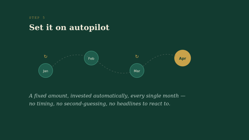 how to automate investing for beginners
