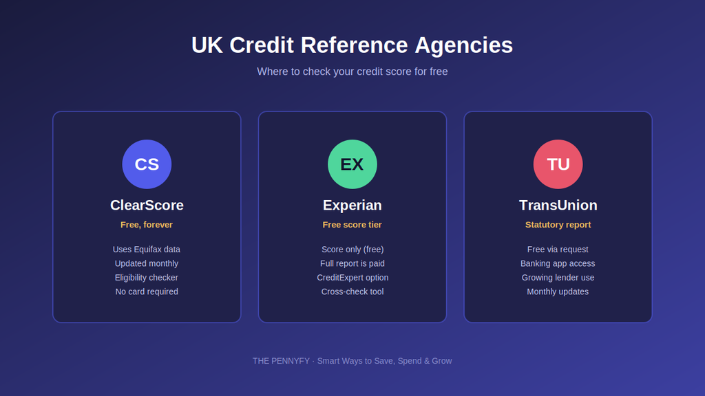 UK credit reference agencies ClearScore Experian TransUnion free